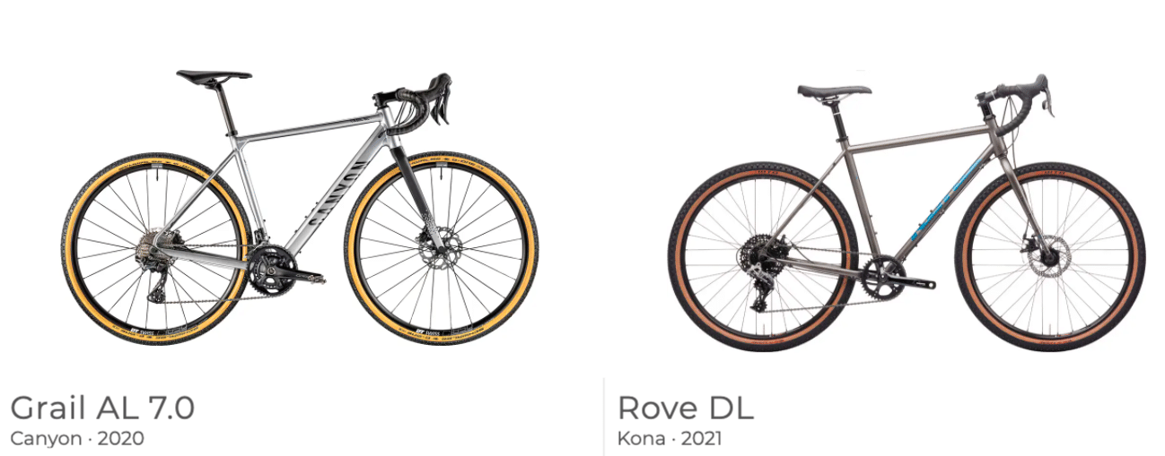 Gravel Bike For Touring - 6 Best Gravel Bikes For Touring!